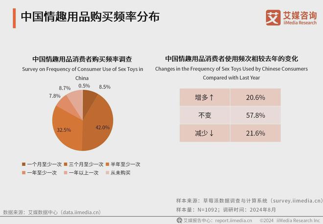 行业消费者洞察分析：消费者价值观念开放冰球突破豪华版2024年中国情趣用品(图1)